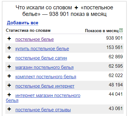 Статистика Яндекс.Вордстат